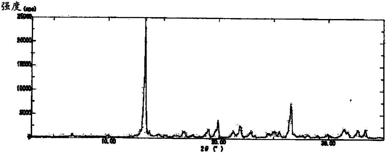 Process for producing enzalutamide crystal form