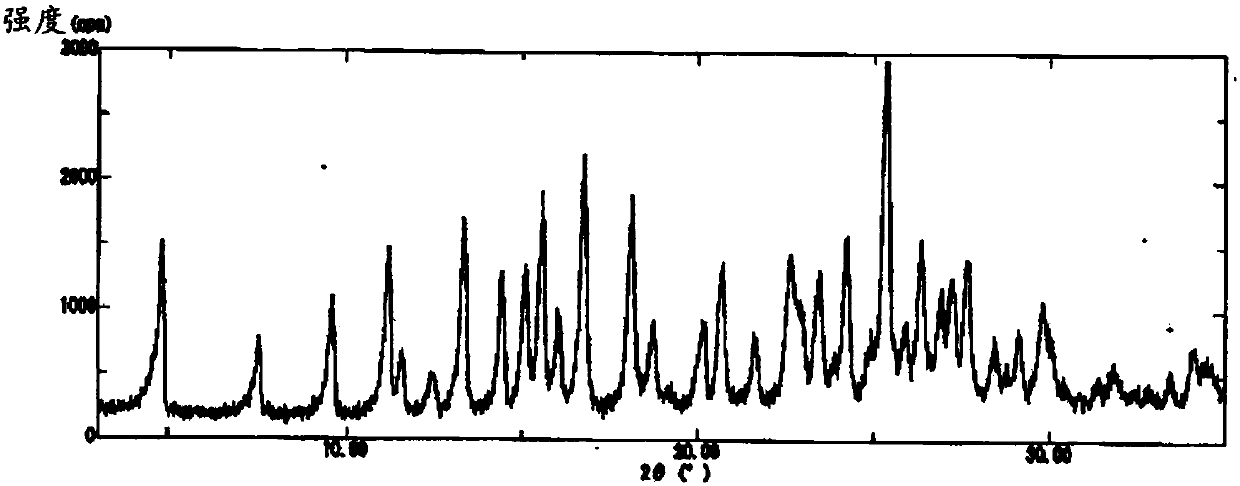 Process for producing enzalutamide crystal form