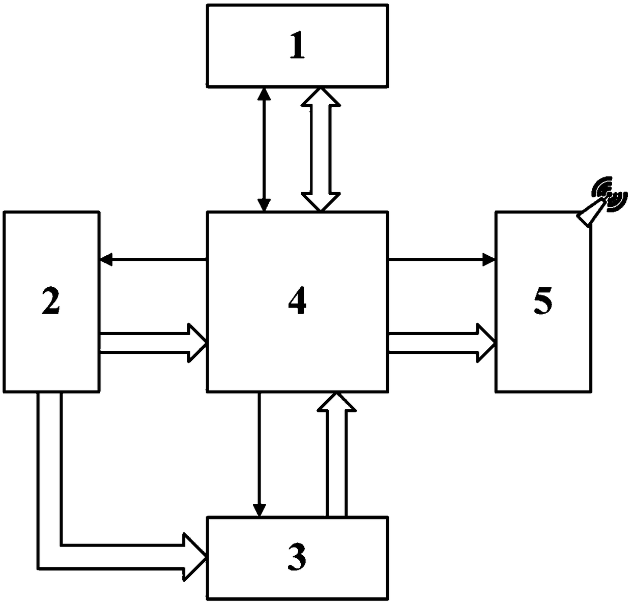 A device for dynamic early warning of epileptic seizures