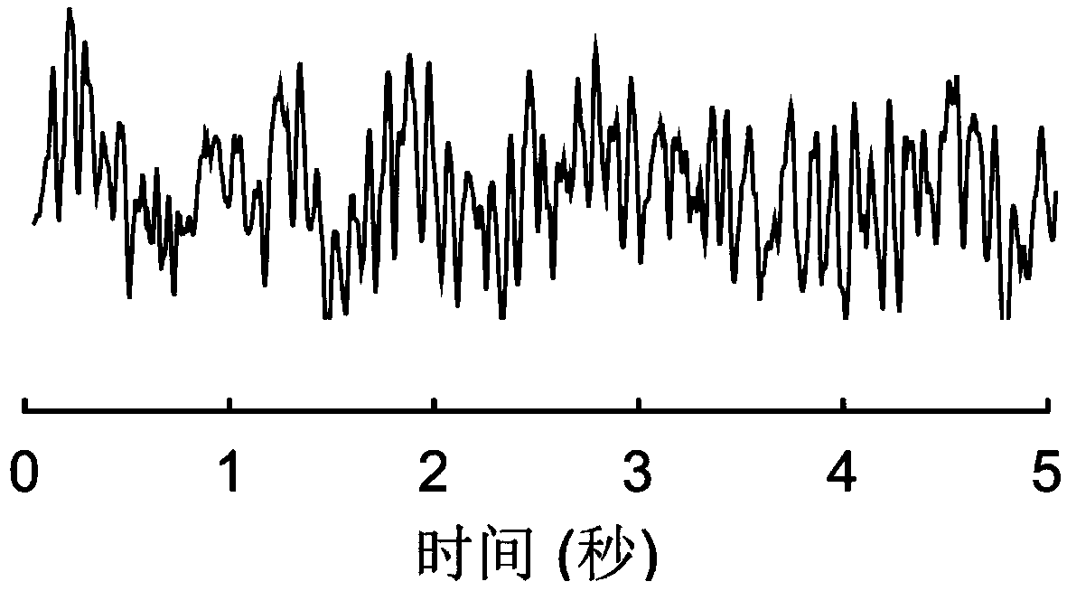 A device for dynamic early warning of epileptic seizures