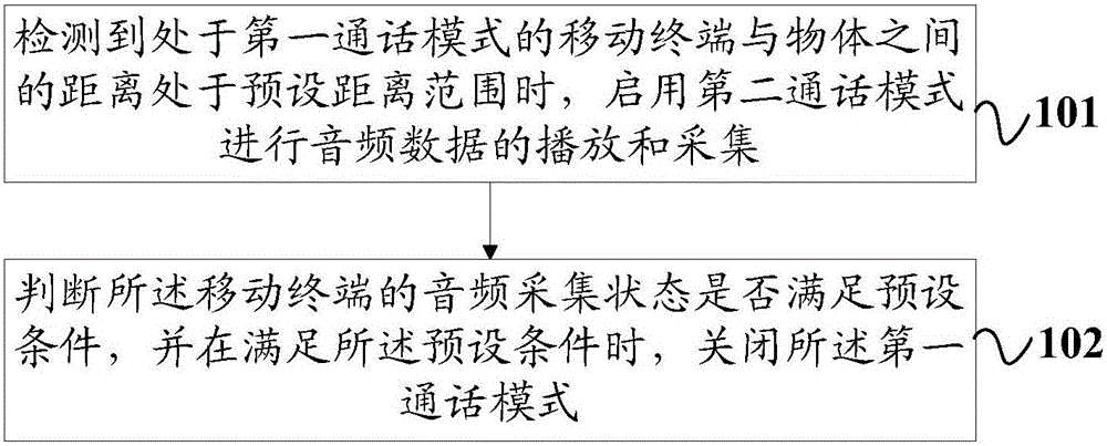 Call mode switching method and mobile terminal