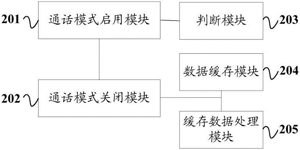 Call mode switching method and mobile terminal