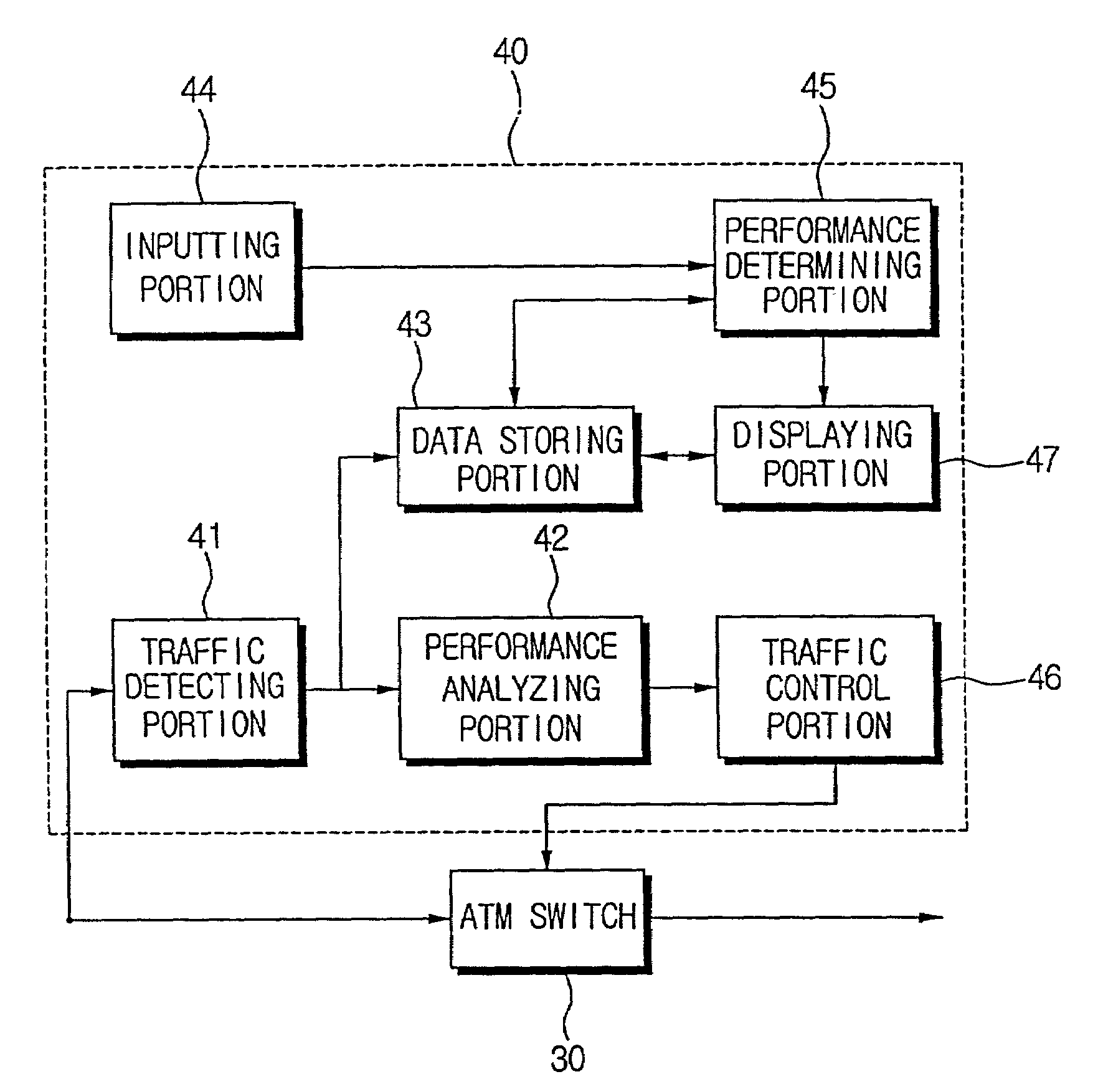 Apparatus for analyzing performance of traffic in asynchronous transfer mode (ATM) switch and method thereof, and ATM switching system employing the same