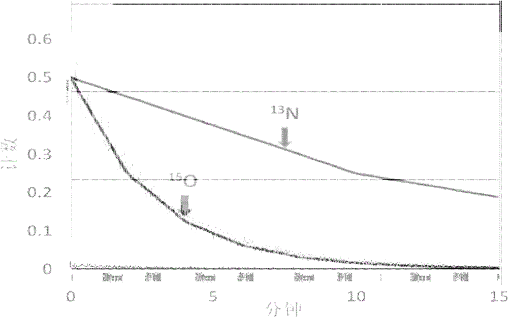 Oxygen-containing isotope compound, preparation method, application and composition