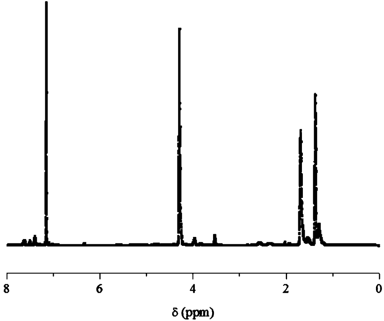 Reaction type copolymerized flame-retardant furan-based polyester and preparation method thereof