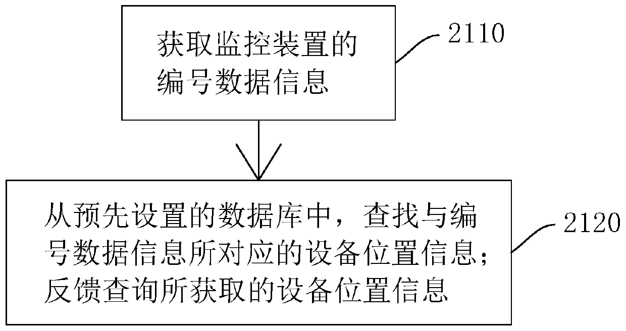 Intelligent security supervision method and system and storage medium