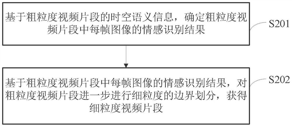 Video emotion recognition method, device, equipment and readable storage medium