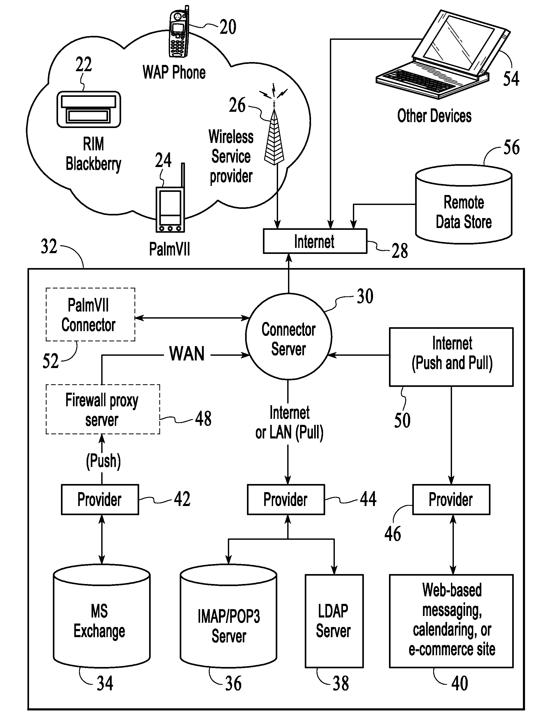 Software architecture for wireless data and method of operation thereof