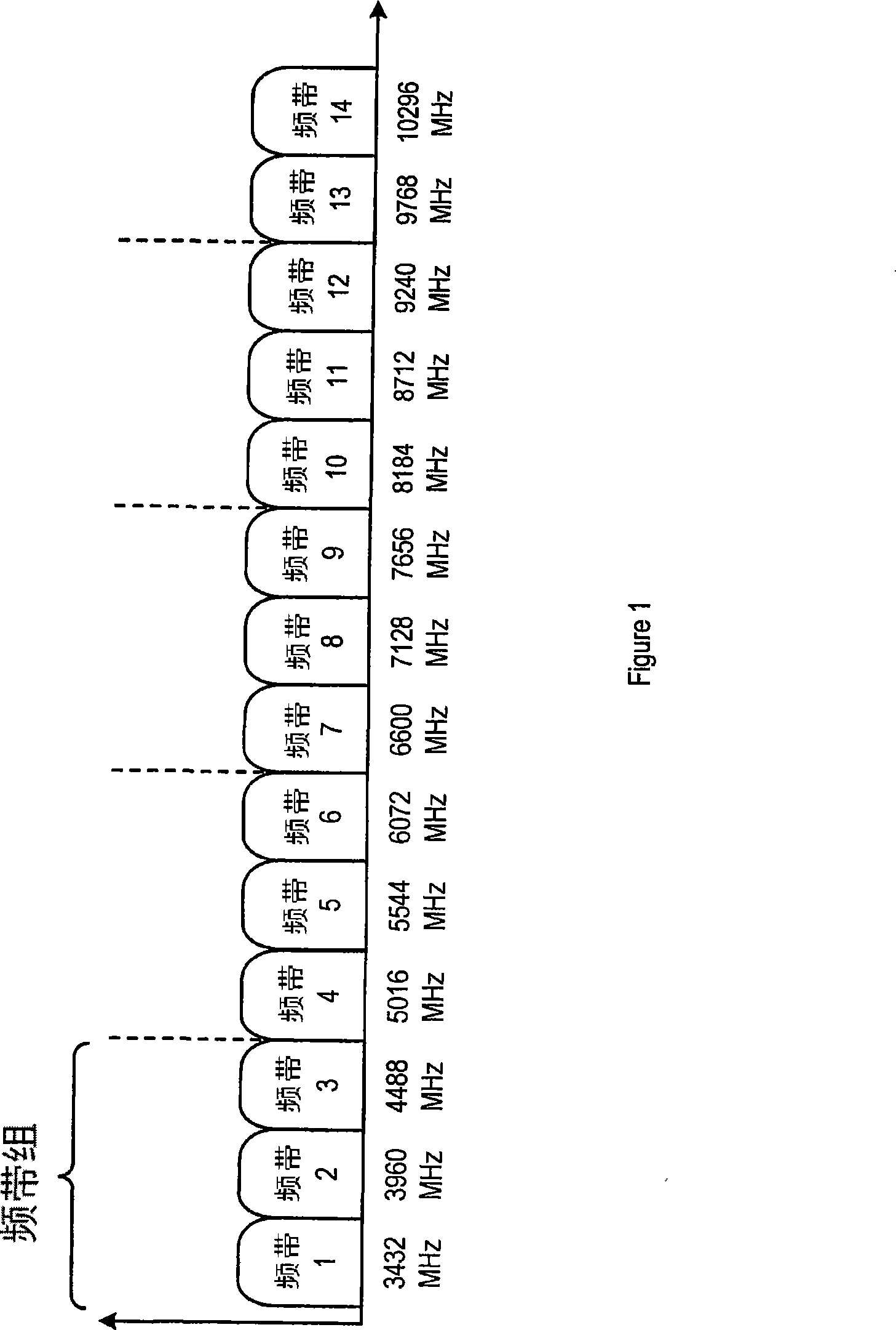 Ultra wideband communication system and method