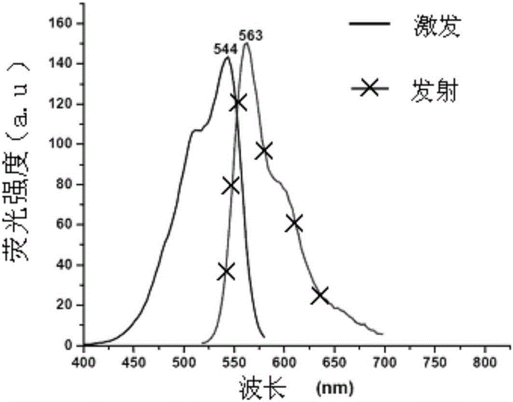 Fluorescent probe for analyzing, testing and screening galactokinase inhibitor