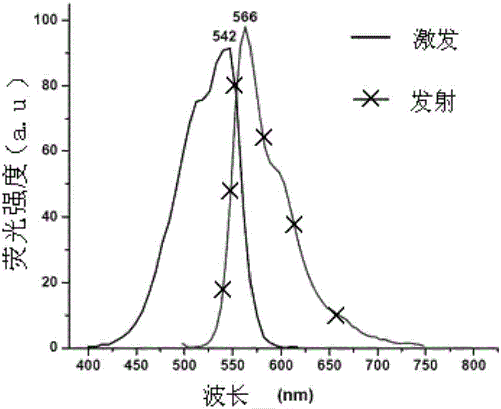 Fluorescent probe for analyzing, testing and screening galactokinase inhibitor