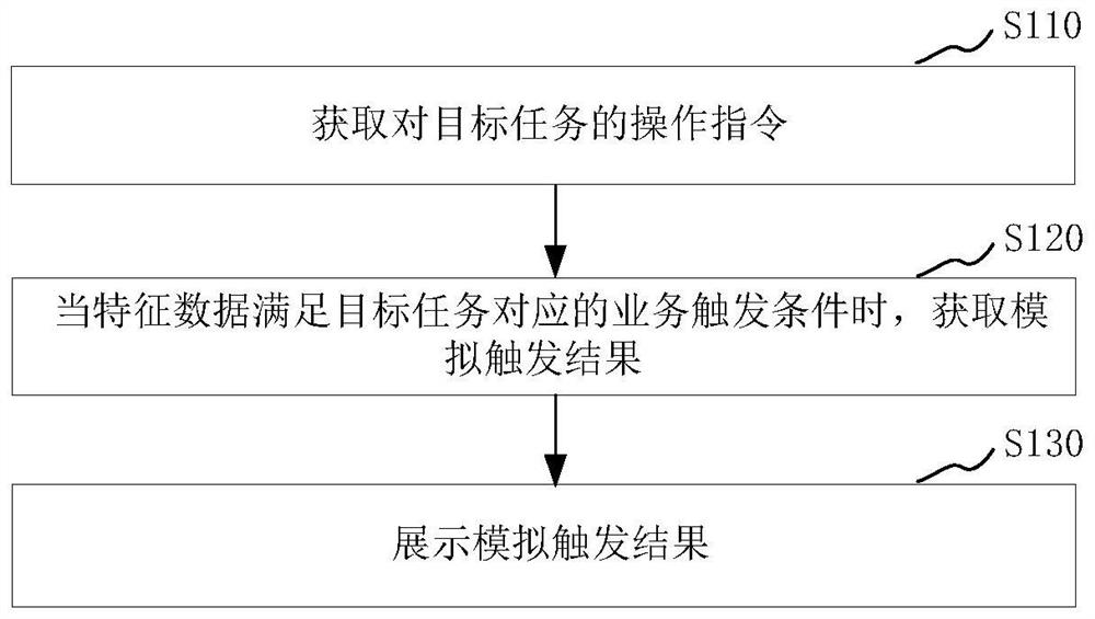 Task processing method and device, electronic equipment and storage medium