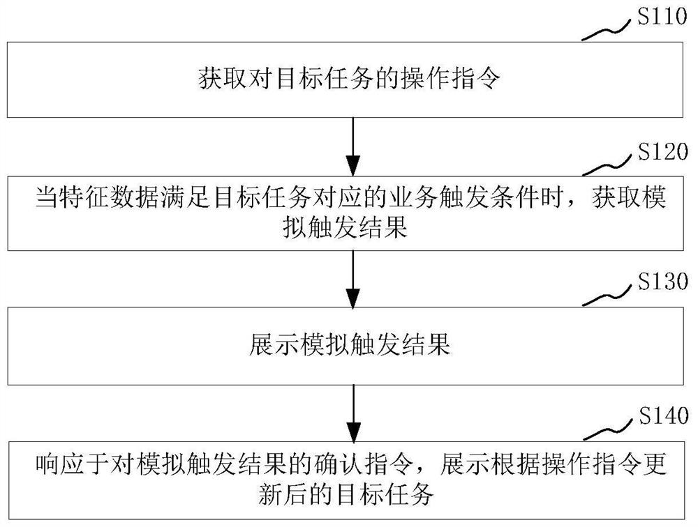 Task processing method and device, electronic equipment and storage medium