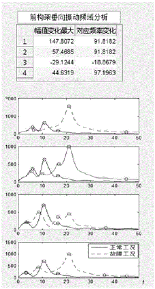 Hidden danger and fault feature extraction method for train traveling system