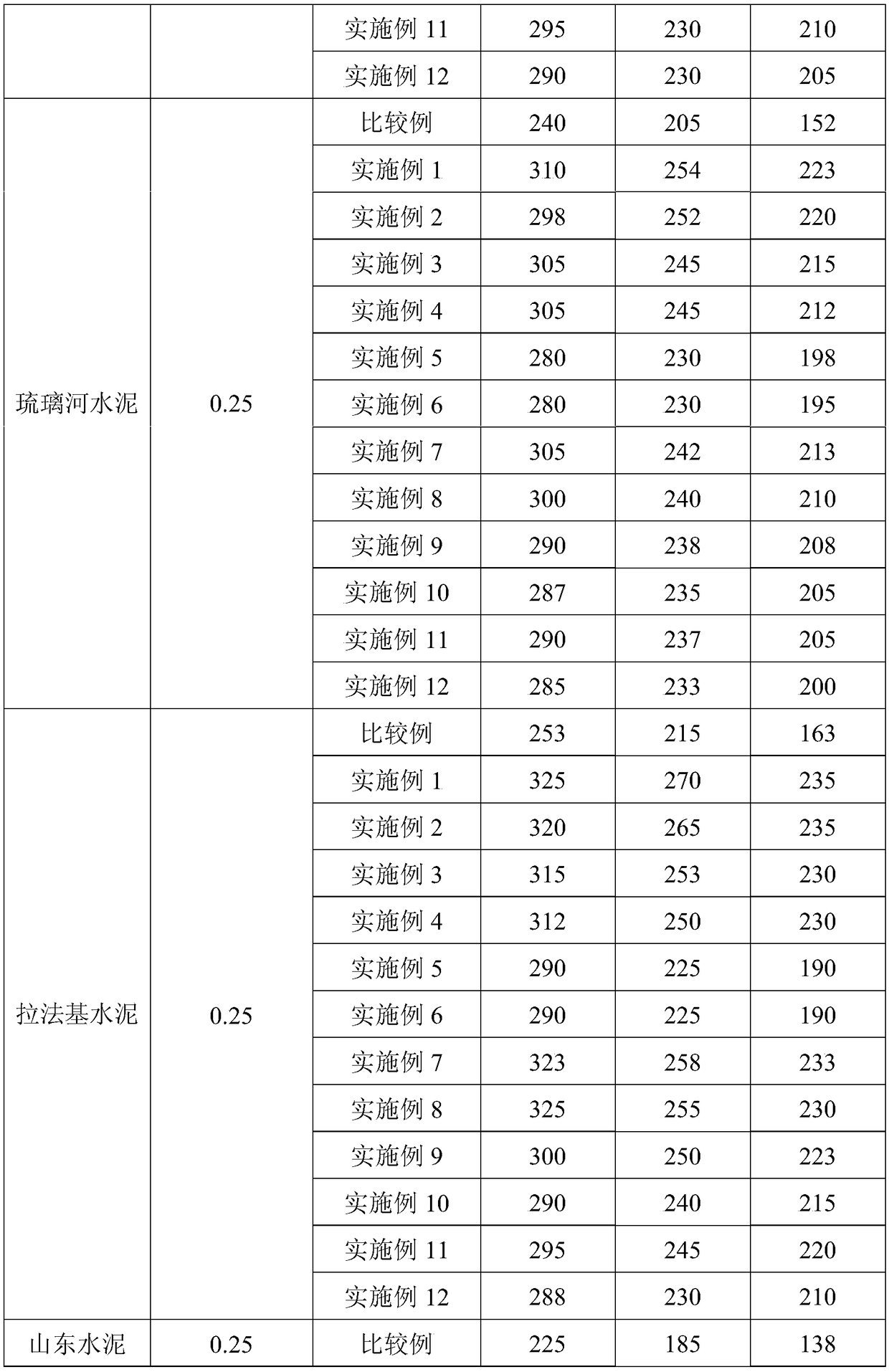 A kind of preparation method of high anti-mud type cement dispersant of esterification graft cationic side chain