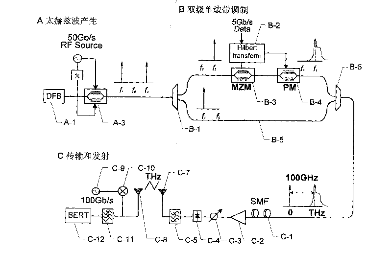 System for generating optical cable-carried terahertz signal based on two-stage single-side band modulation