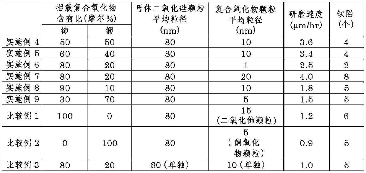 Synthetic quartz glass substrate polishing agent, production method therefor, and synthetic quartz glass substrate polishing method