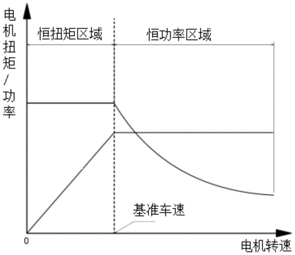 Vehicle acceleration demand power determination method and device, electronic equipment and storage medium