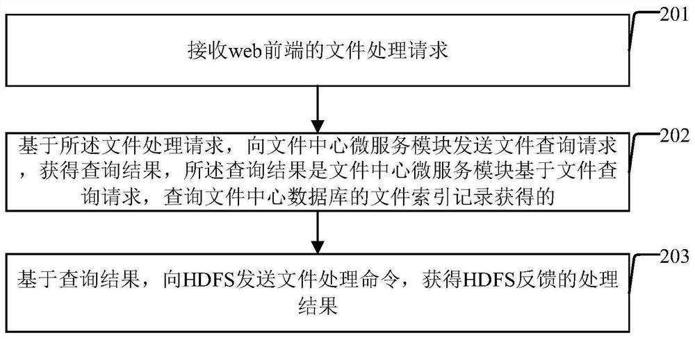 Distributed file center system and file management method