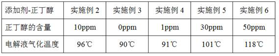 A fast charging method based on high temperature resistant lithium ion battery