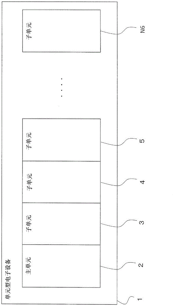 Cell type electronic equipment