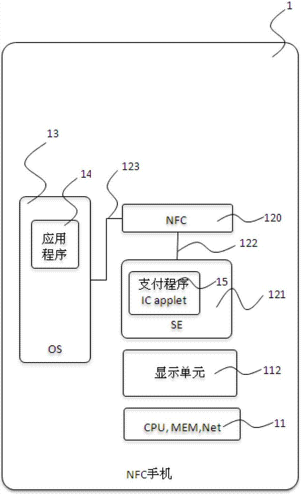 Electronic receipt/invoice record transmitting method in NFC (Near Field Communication) mobilephone payment