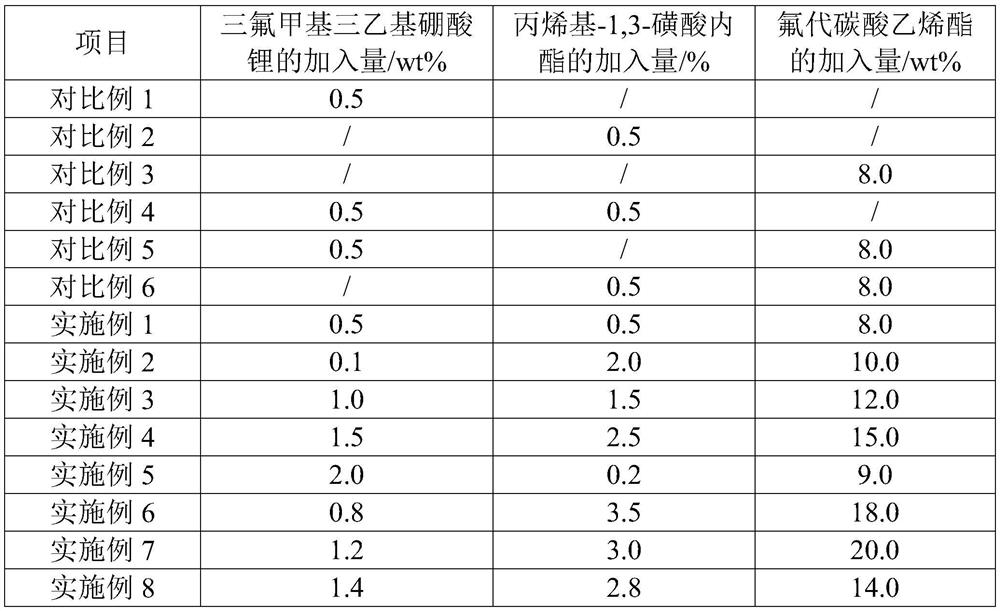 Electrolyte suitable for silicon-carbon system lithium ion battery