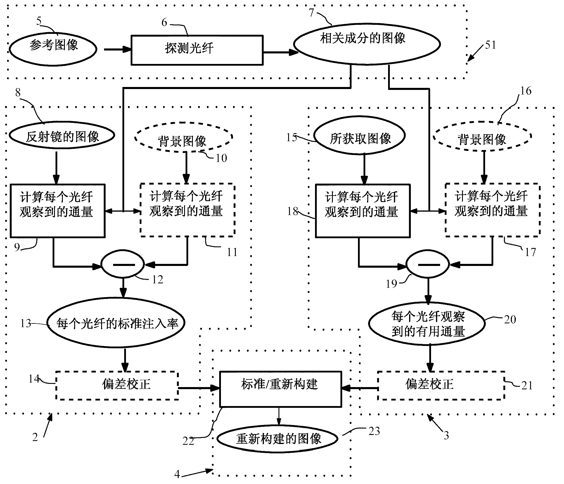 Method for processing an image acquired through a guide consisting of a plurality of optical fibers