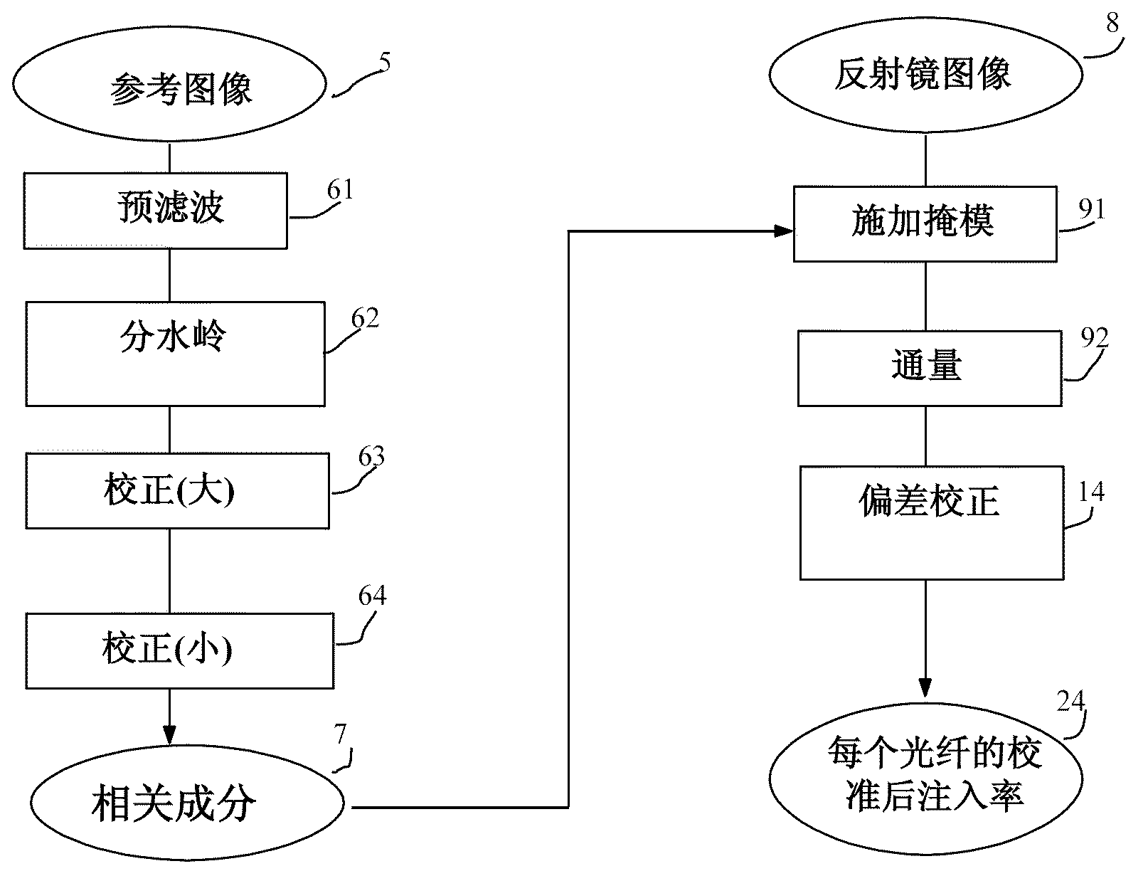 Method for processing an image acquired through a guide consisting of a plurality of optical fibers