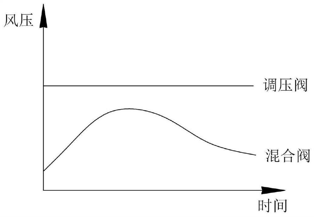 A wind field simulation device in southern mountainous areas