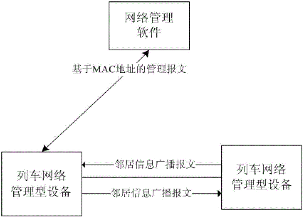 A method for automatic generation of online topology of train network