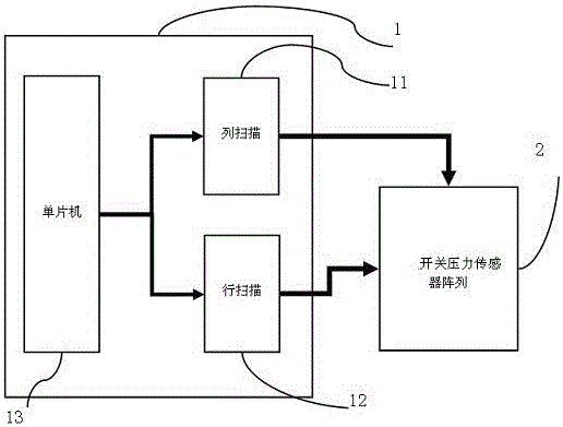 Array type scanning intelligent identification weighing scale and automatic identification method thereof