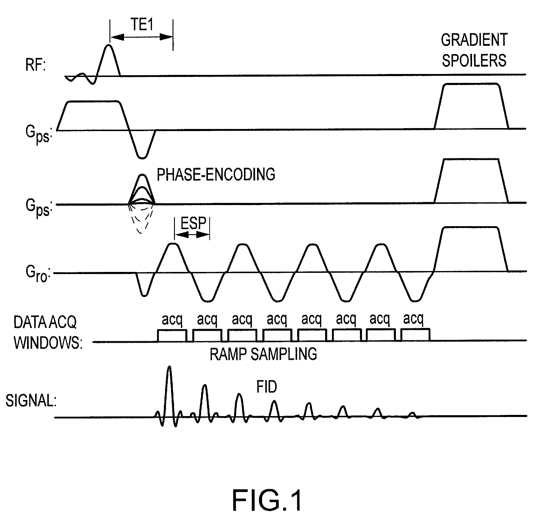Method for fast multi-slice mapping of myelin water fraction