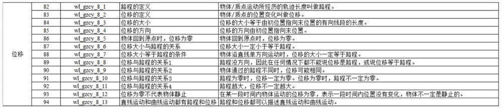 A method for analyzing the cause of errors in multiple choice questions suitable for self-adaptive teaching