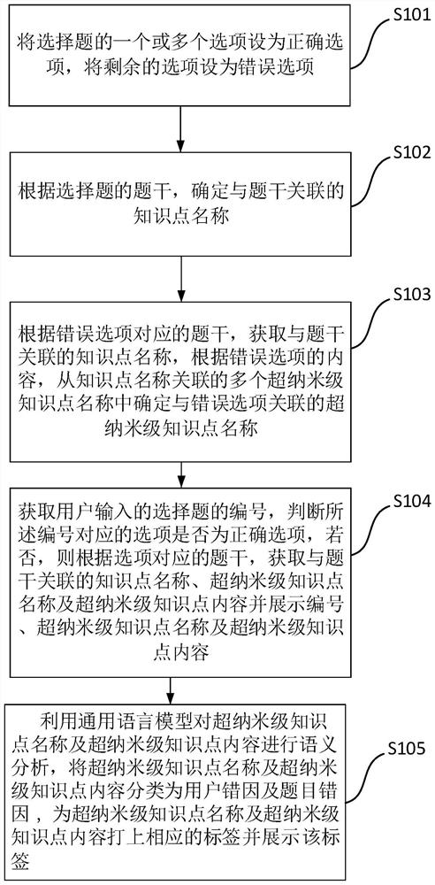 A method for analyzing the cause of errors in multiple choice questions suitable for self-adaptive teaching