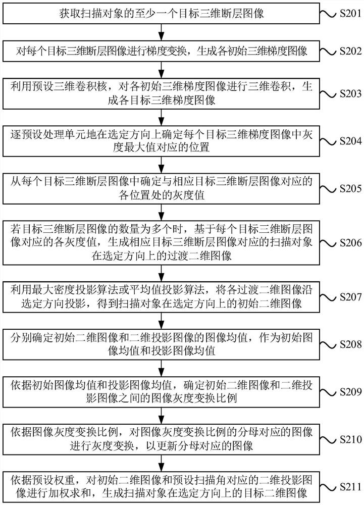 Image processing method, device, electronic device and storage medium