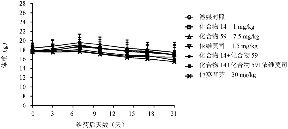 Use of serd with cdk4/6 inhibitors, pi3k/mtor pathway inhibitors