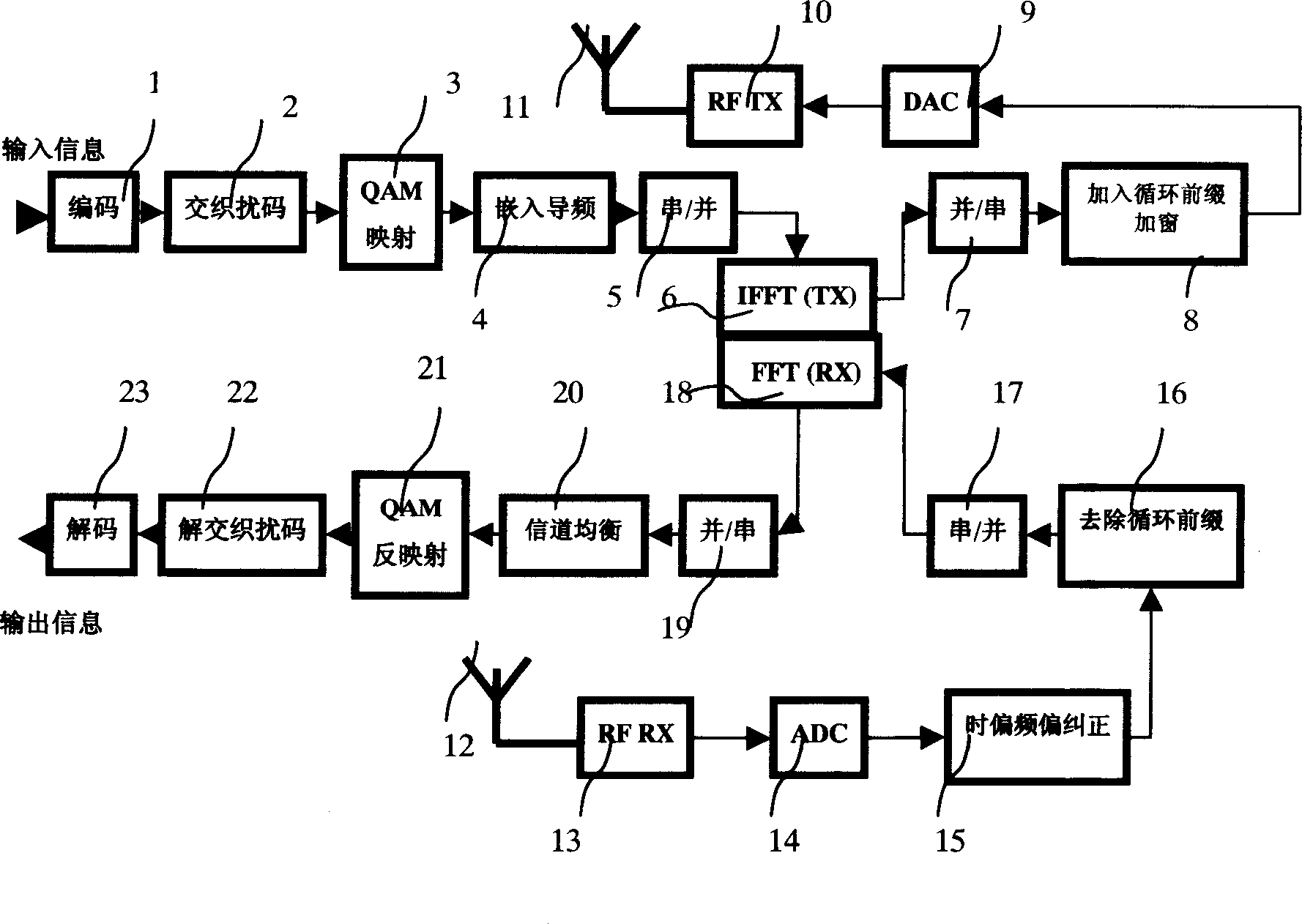 Method for realizing OFDM system synchronization using circulating prefix