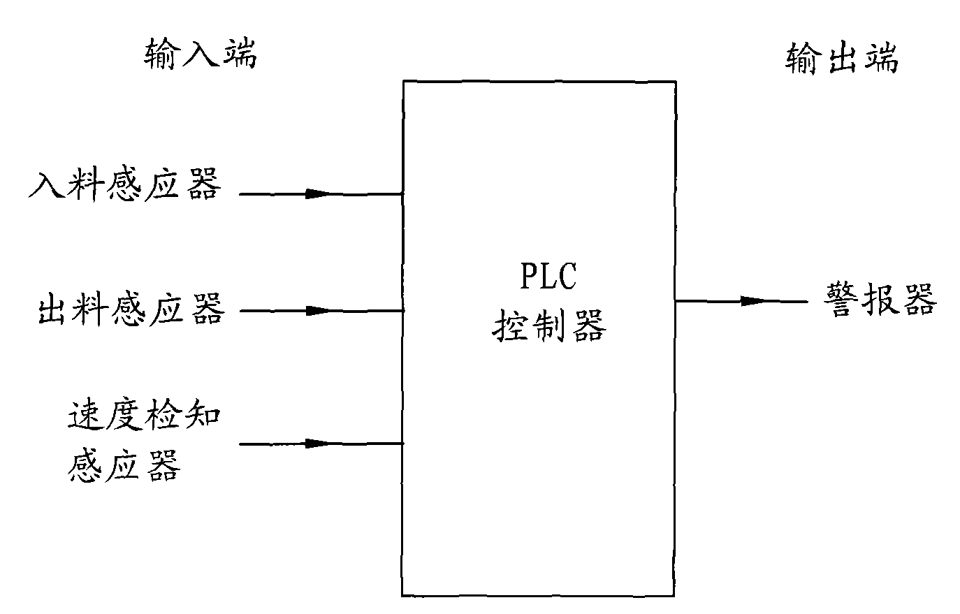 Detection method of plate clamping for PCB (Printed Circuit Board) horizontal line