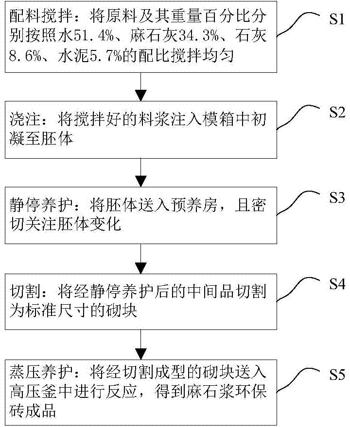 Method for preparing granite slurry environment-friendly brick