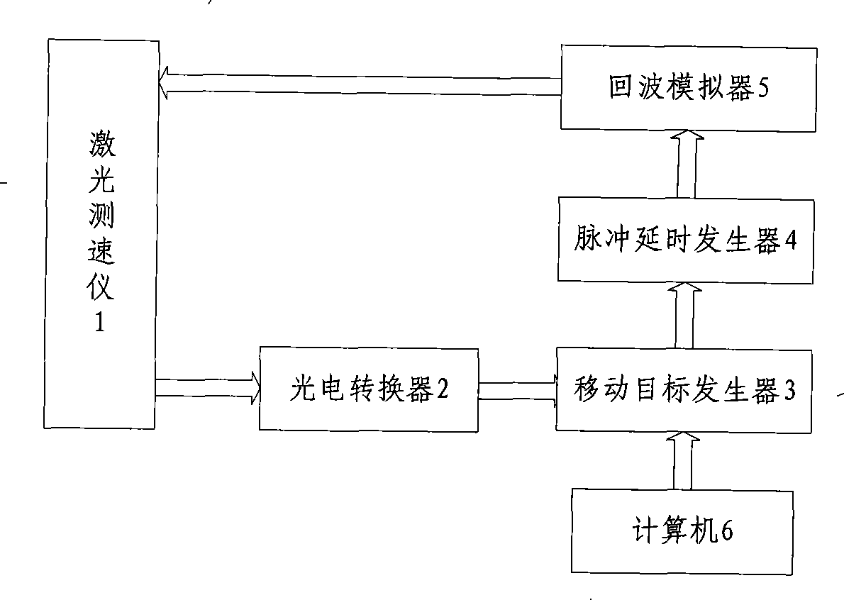 Method and device for detecting error of laser speedometer