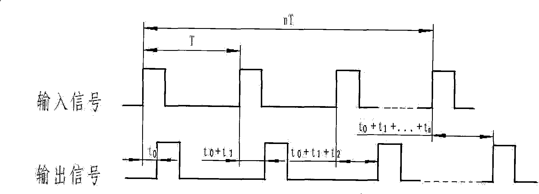 Method and device for detecting error of laser speedometer