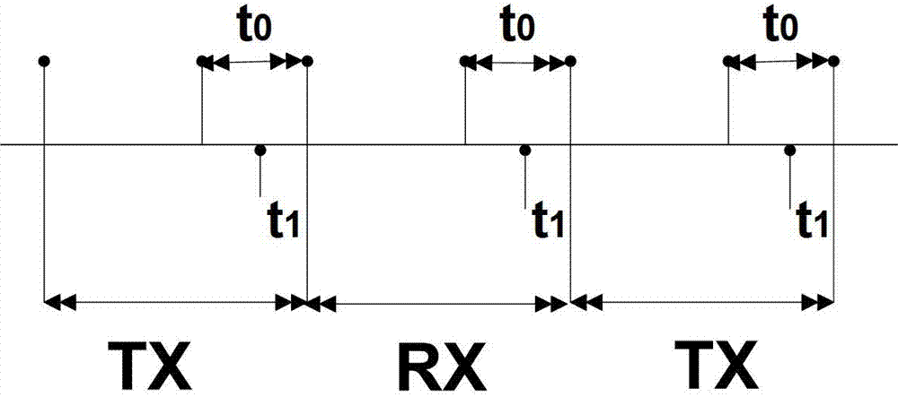 A multi-slot transceiver