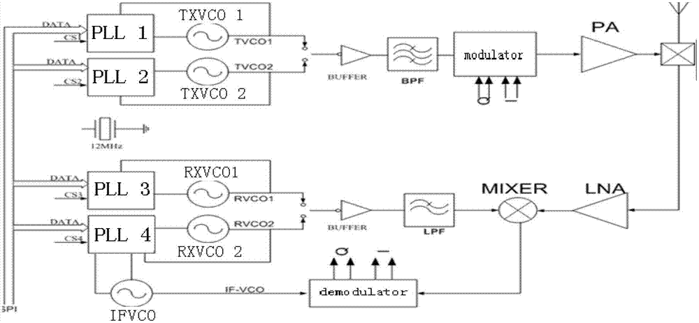 A multi-slot transceiver