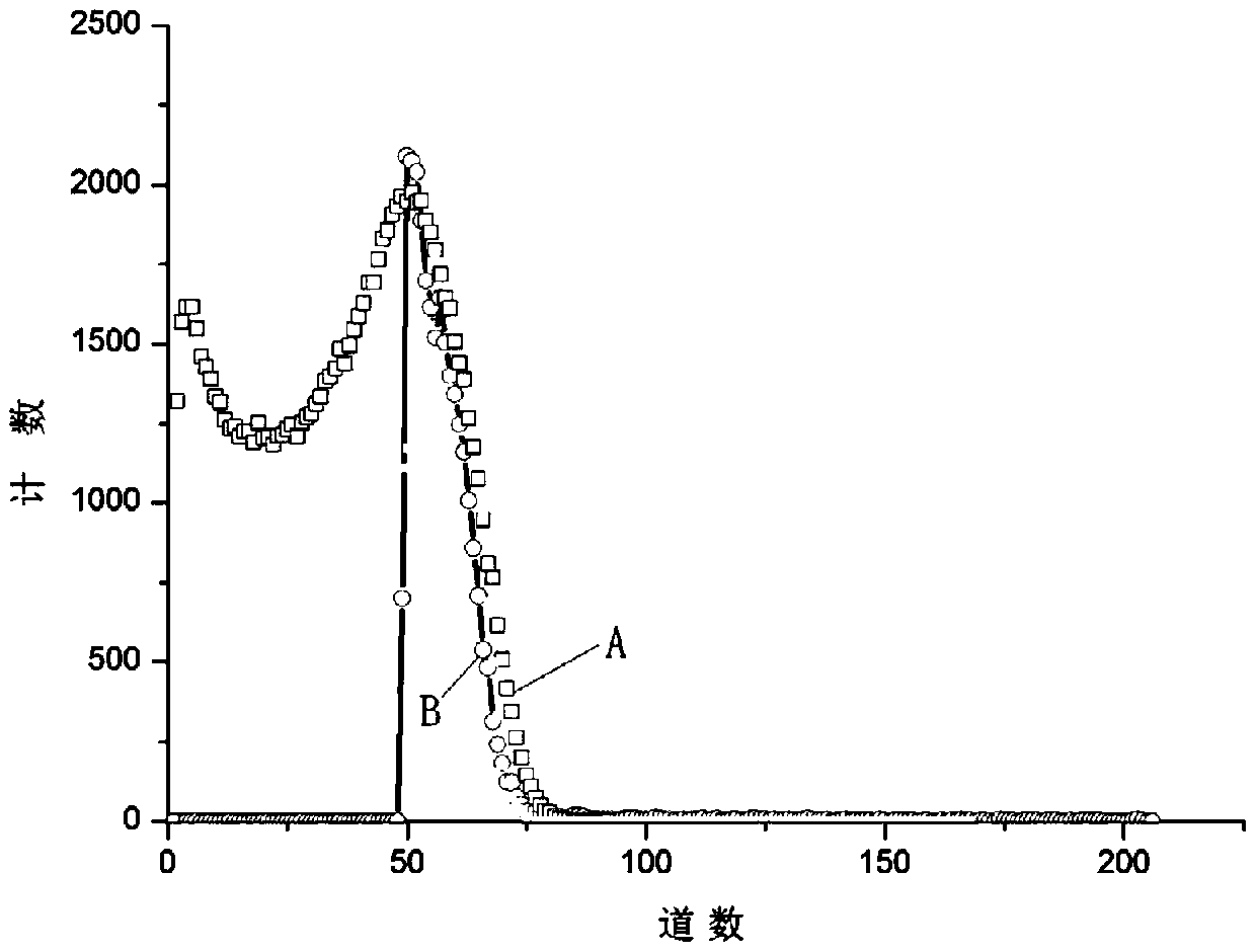 A Method for Obtaining the Response Matrix of a Digital Neutron Spectrometer