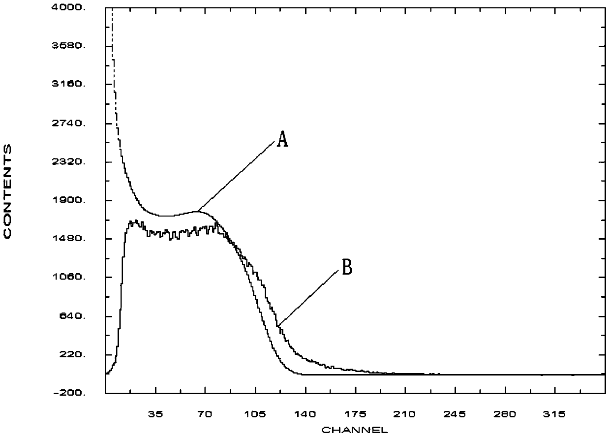 A Method for Obtaining the Response Matrix of a Digital Neutron Spectrometer