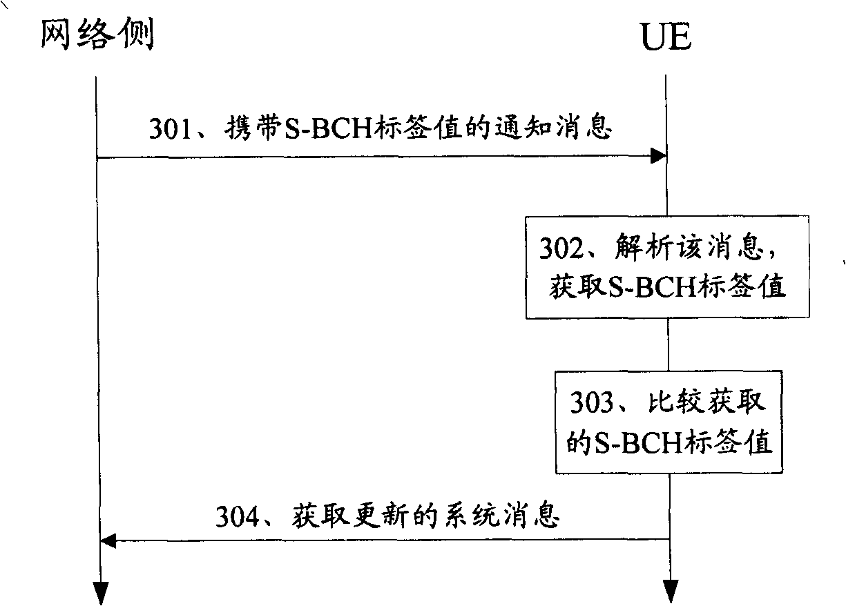 System information updating method, equipment and system