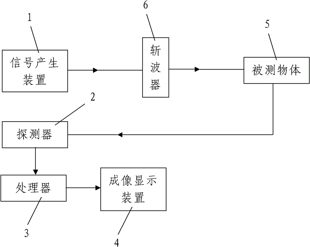 Portable Terahertz remote sensing detector and remote detection method