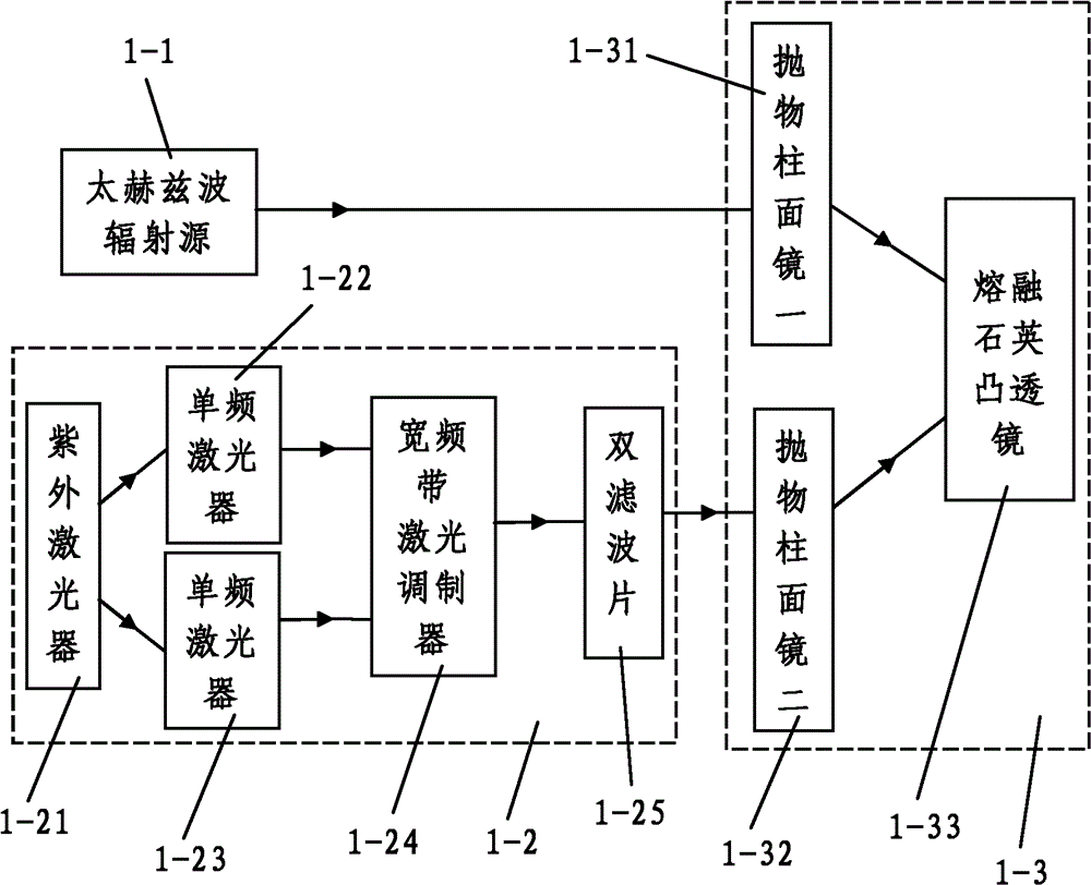 Portable Terahertz remote sensing detector and remote detection method