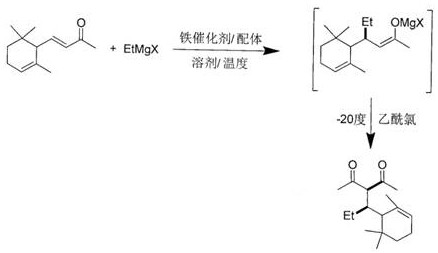 A kind of spice based on ɑ-ionone derivative and preparation method thereof